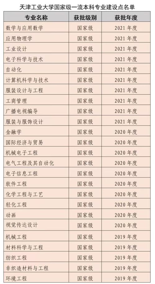 我校10个专业入选2021年度国家级一流本科专业建设点