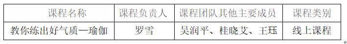 体育学院1门课程入选第三批省级一流本科课程