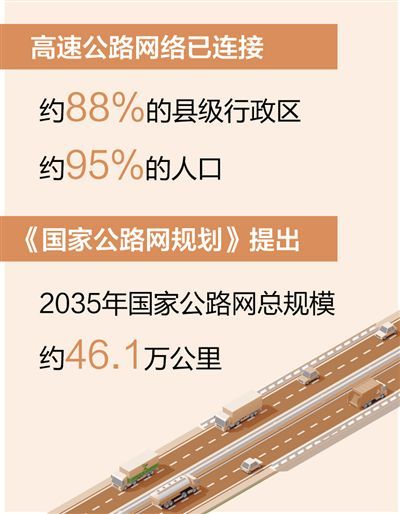 我国高速公路网络已连接约95%的人口