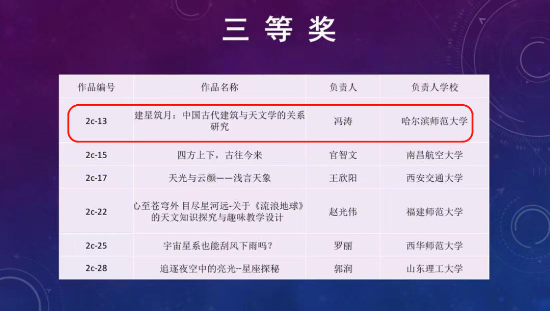 喜报|我校师生在第五届全国大学生天文创新作品竞赛（CAIC）中获得佳绩