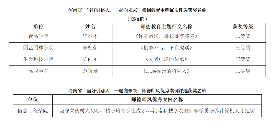 我校在省师德主题教育征文和师德师风优秀案例评选活动中获佳绩