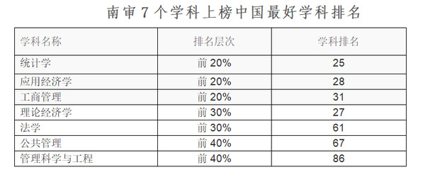 【学科服务】南审7个一级学科上榜中国最好学科排名