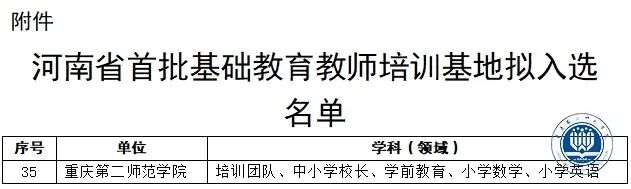 我校成功获批河南省首批基础教育教师培训基地