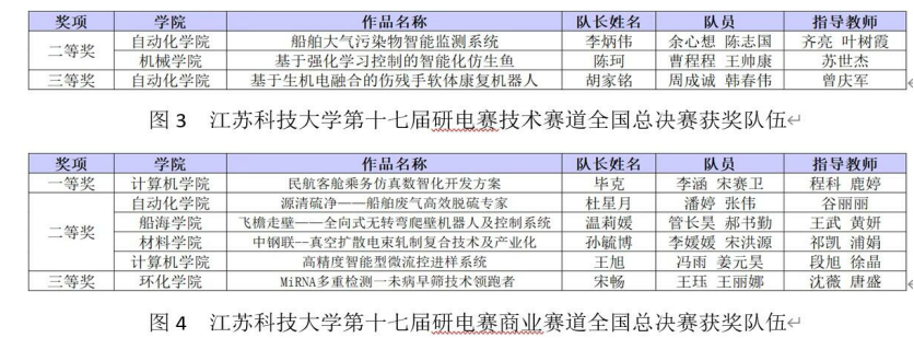 我校研究生获奖团队参加第十七届中国研究生电子设计竞赛总决赛颁奖典礼