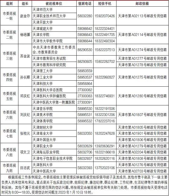 十二届市委第二轮巡视完成进驻