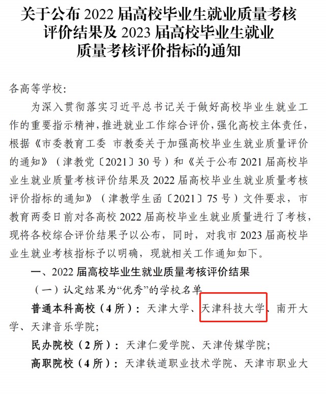 【强担当 创业绩】天津科技大学获评“天津市2022届高校毕业生就业质量考核评价优秀单位”