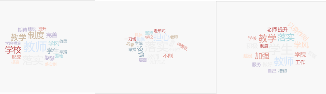 我校召开学风建设与教育教学改革第四阶段研讨会暨本学期总结会