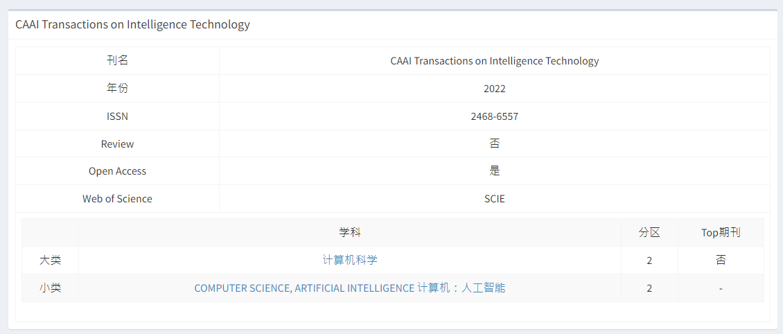 [喜讯]学校主办期刊《智能技术学报（英文刊）》入选中科院分区计算机科学类二区