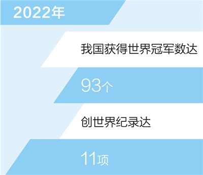 2022年我国竞技体育成绩优异（新数据 新看点）