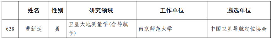 我校地科院教师曹新运入选中国科协第八届“青年人才托举工程”