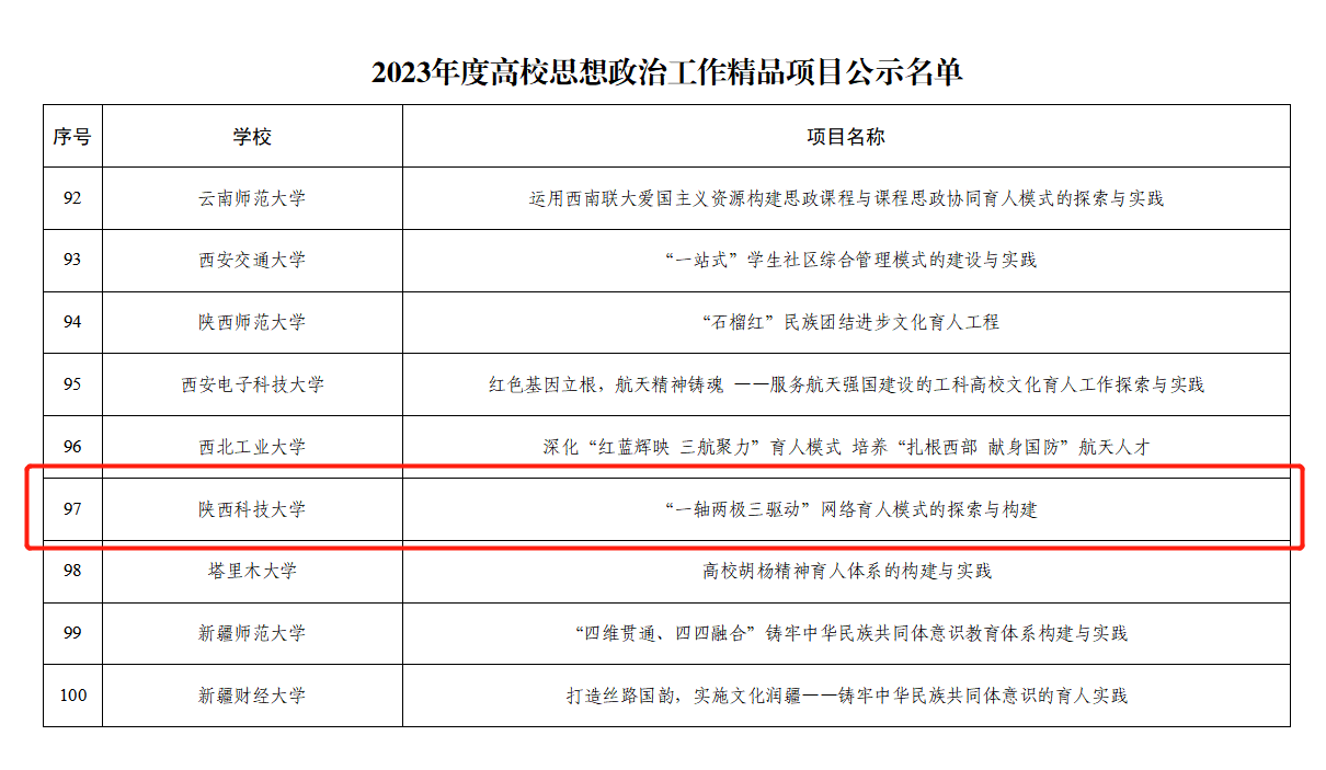 我校再度获批教育部高校思想政治工作精品项目