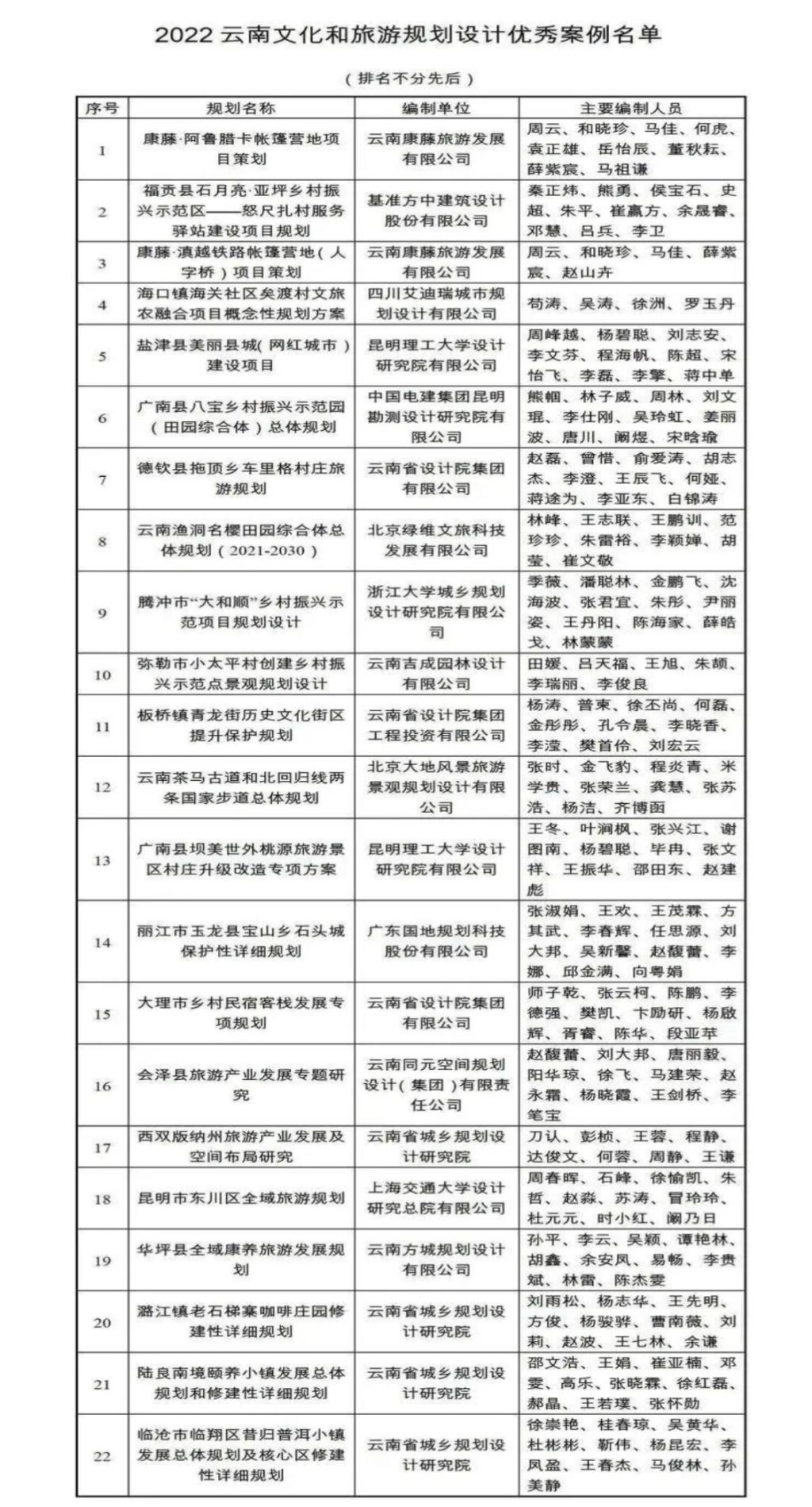 昆工设计院两项文旅项目入选2022云南文化和旅游规划设计优秀案例