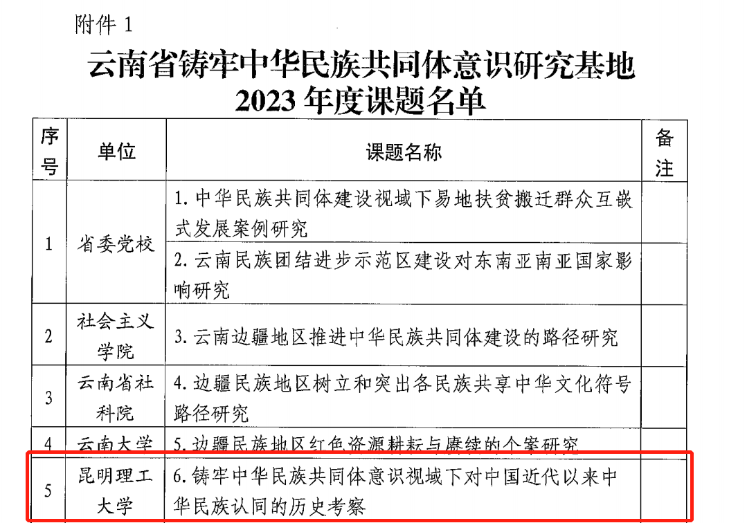 学校铸牢中华民族共同体意识研究基地取得新成果