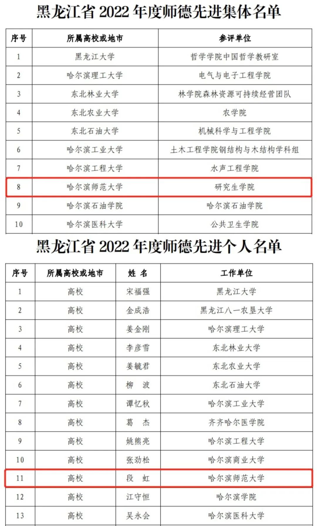 喜报 | 我校在2022年度全省教育系统师德先进集体和先进个人评选活动中获得表彰