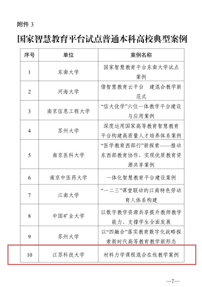 我校一案例荣获国家智慧教育平台试点普通本科高校典型案例