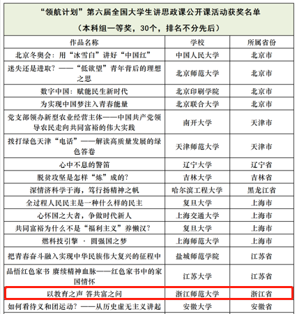 浙师学子斩获第六届全国高校大学生讲思政课公开课活动一等奖