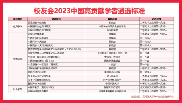 曲阜师范大学11名学者入选校友会2023中国高贡献学者榜单