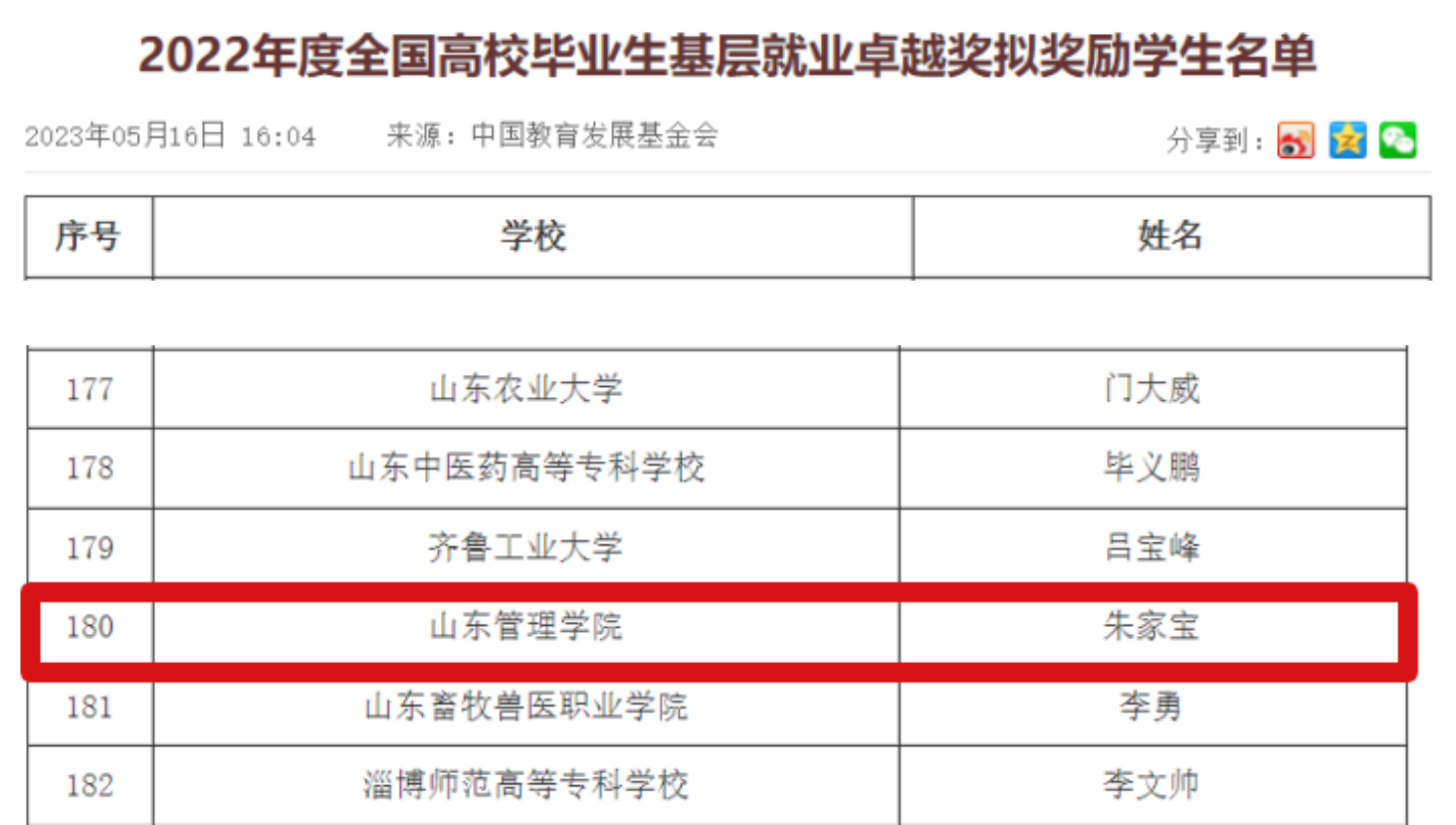 山东管理学院毕业生荣获2022年“全国高校毕业生基层就业卓越奖”