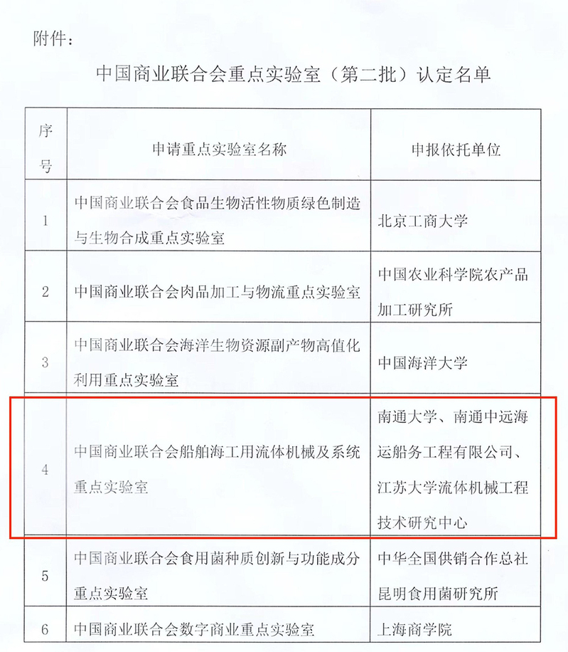 我校获批中国商业联合会船舶海工用流体机械及系统重点实验室