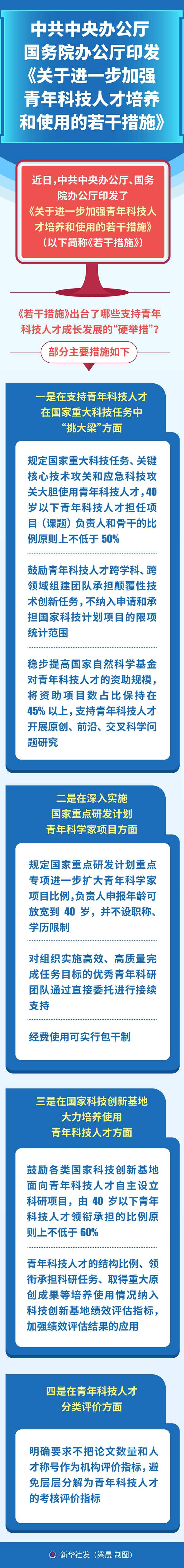 中共中央办公厅 国务院办公厅印发《关于进一步加强青年科技人才培养和使用的若干措施》