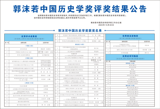 《中国社会经济史研究》荣获“郭沫若中国历史学奖”优秀史学刊物奖