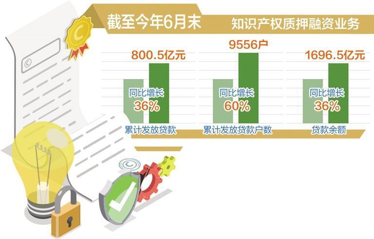 打通转化堵点，激活创新活力—— 专利产业化助中小企业成长