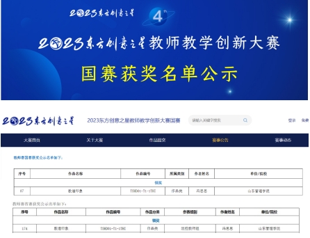 山东管理学院教师在2023东方创意之星教师教学创新大赛中喜获佳绩