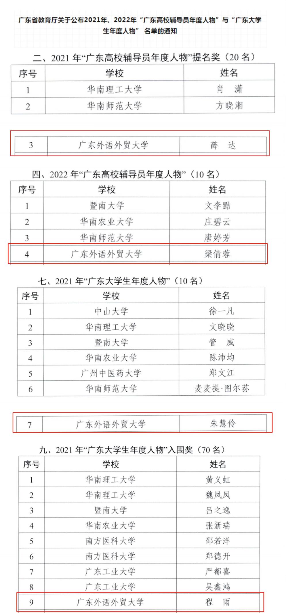 我校师生获省教育厅年度人物表彰