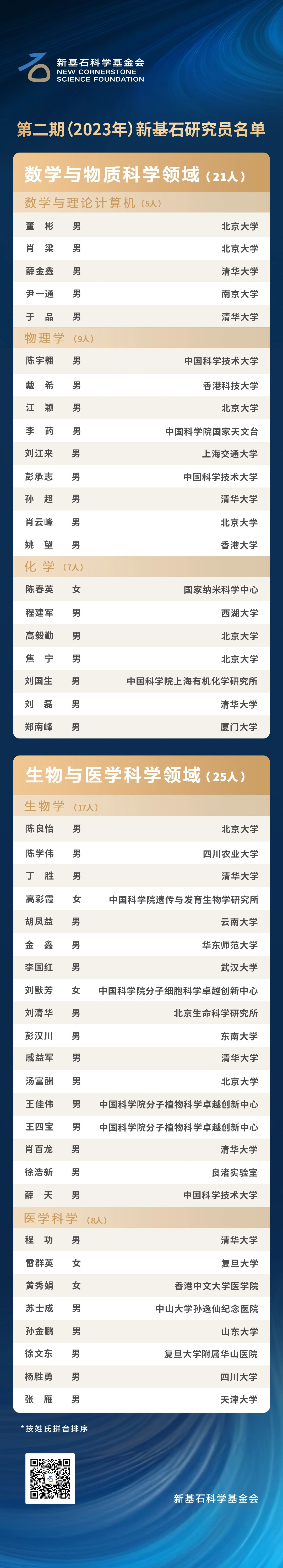 云南大学胡凤益入选第二期“新基石研究员”