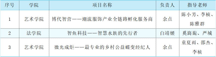 学校在第八届全国财经院校创新创业大赛中获佳绩