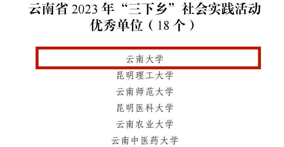 云南大学2023年暑期“三下乡”社会实践工作荣获多项表彰