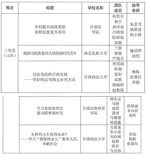 我校在全省大学生讲思政课公开课展示活动中取得佳绩