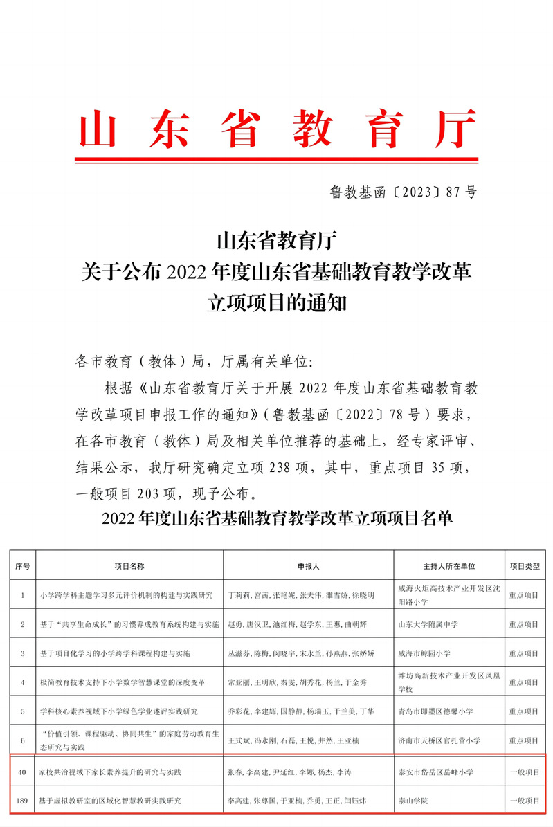 首次突破！我校获批1项山东省基础教育教学改革项目