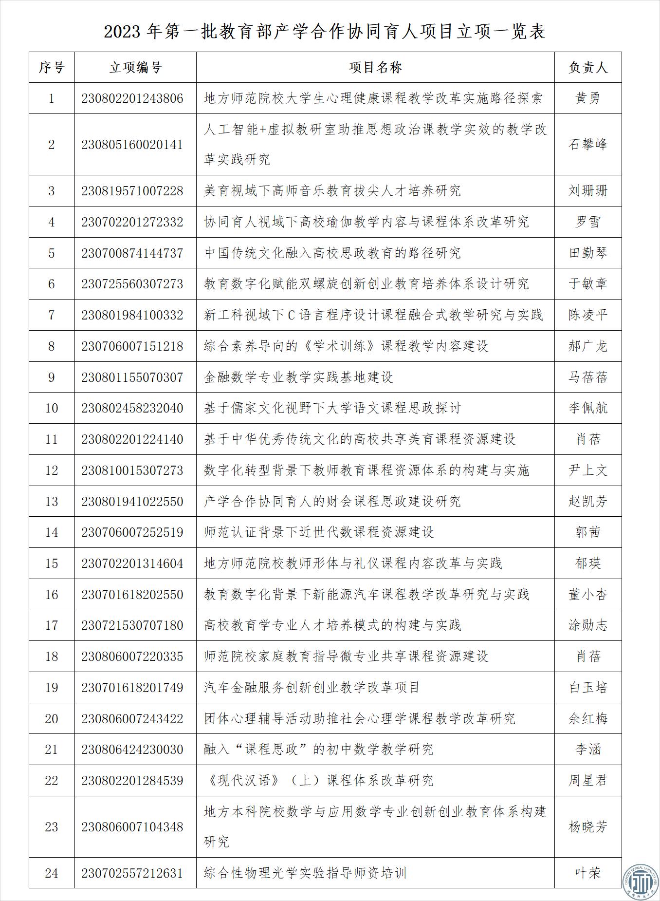 我校33个项目获教育部产学合作协同育人项目立项