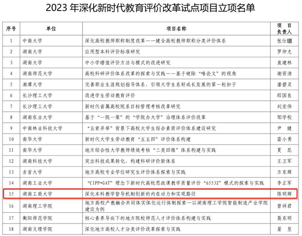 我校获批湖南省2023年深化新时代教育评价改革试点项目