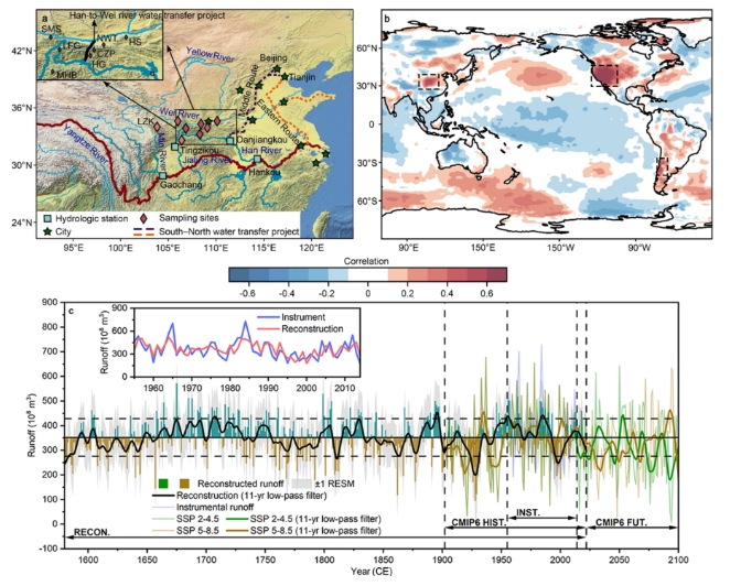 国际河流与生态安全研究院陈峰课题组在Nature旗下期刊npj Climate and Atmospheric Science发文重建中国南水北调中线水源地汉江过去四个世纪径流变化