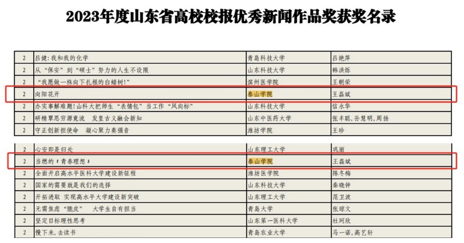 学校4件作品荣获山东省高校校报好新闻奖