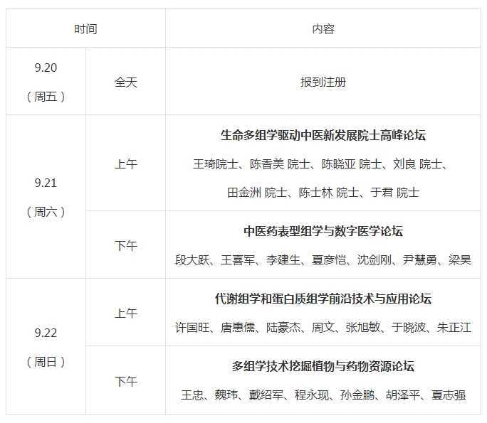 校庆70周年系列学术活动：第四届中医药表型组学院士高峰论坛会议暨第四届全国代谢组学及蛋白质组学双星峰会（第二轮会议通知）