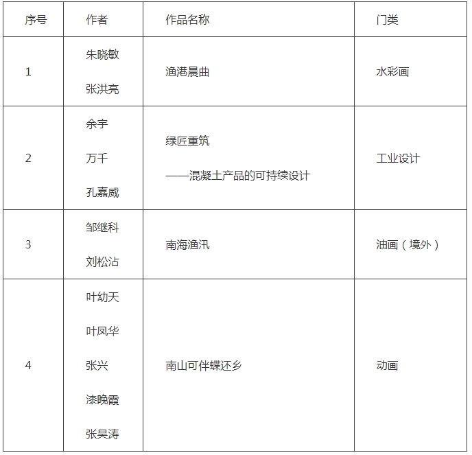 广工4名教师作品入选第十四届全国美展