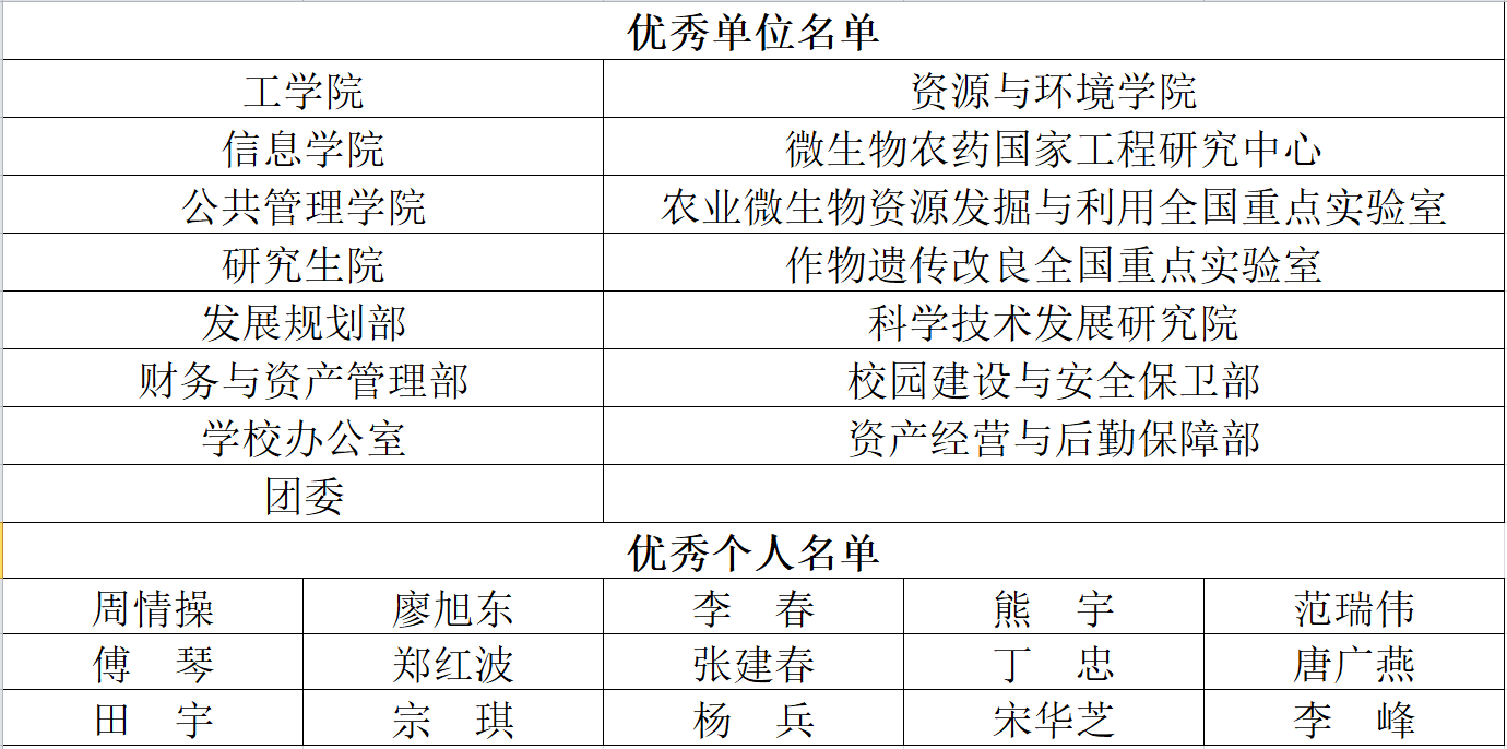 财务与资产管理部召开2023年国有资产管理表彰培训会