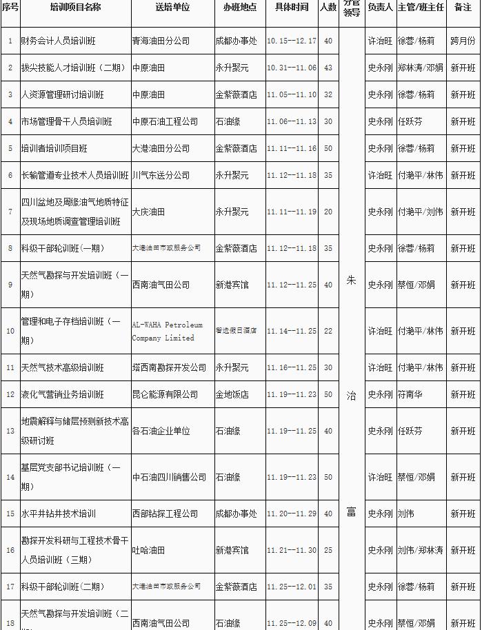 2018年11月份培训班运行情况一览表