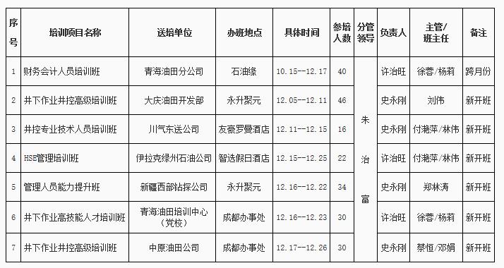 2018年12月份培训班运行情况一览表